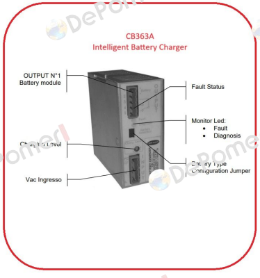 CB363A ADEL System