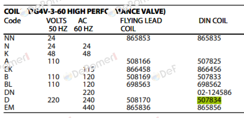 DG4V-3-60 DIN COIL D 220VAC/50HZ 240VAC/60HZ Vickers (Eaton)