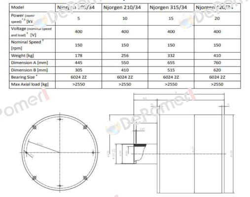 Njorgen 210/34 Mecc Alte