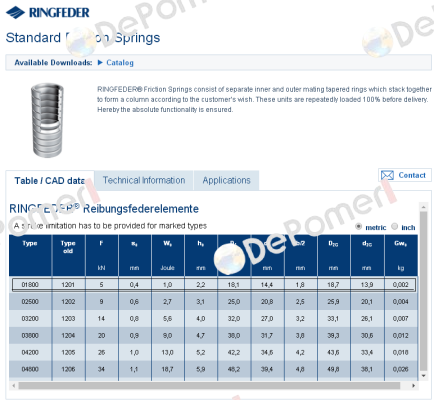 Type-01800 Ringfeder