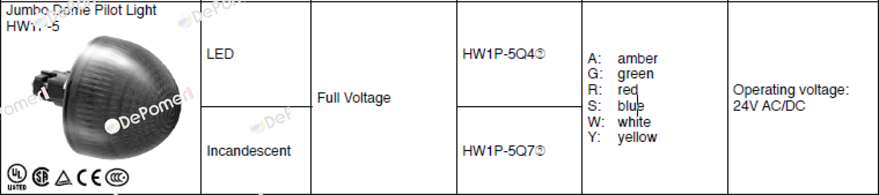 Type  HW1P-5Q4W Idec