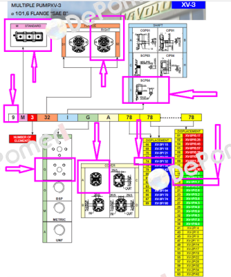 9M232IQA7418 /  XV-3P/32 + XV-1P/1,7 Vivoil Oleodinamica Vivolo