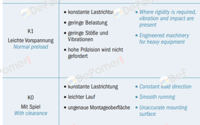 SBI45 FL-DD-K1 SBC Linear Rail System