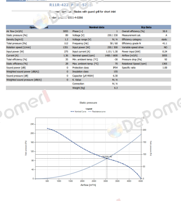 R11R-4225P-4M-5715 / 0311-4-0266 Hidria