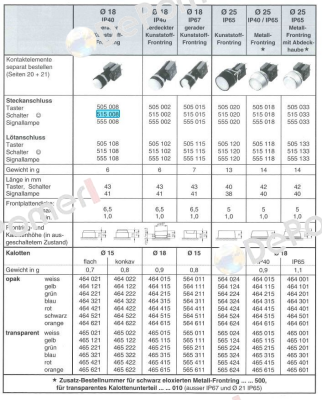 465.021.000 / TH465021000 Tschudin Heid