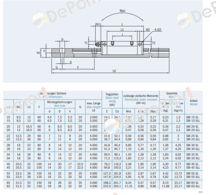 SBI15SL A - SS K1 N SBC Linear Rail System