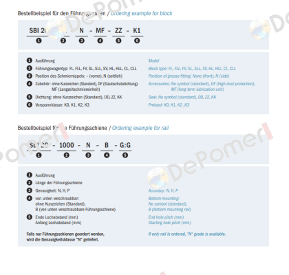 SBI20SL A - SS K1 N SBC Linear Rail System
