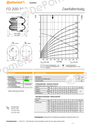 FD200-19 CI G1/4 Contitech