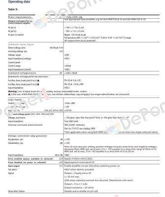 105EC00046A / EEA-PAM-535-D-30-EN53 Vickers (Eaton)