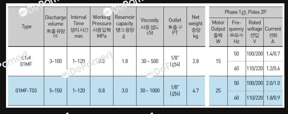 AMGP-01MF, 220V A-Ryung