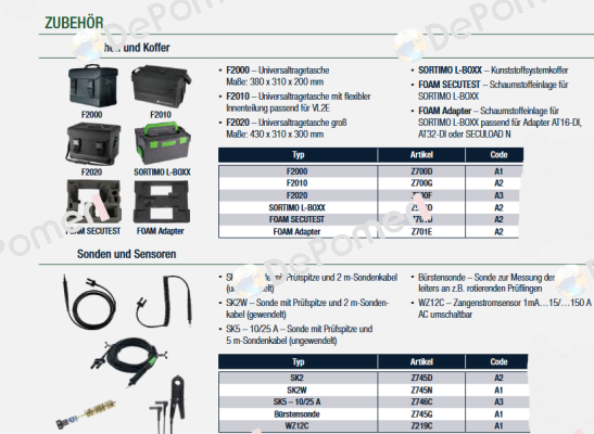 Z219C Gossen Metrawatt