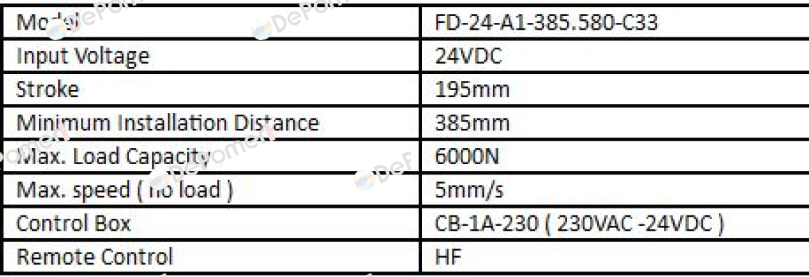 FD-24-A1-385. 580-C33 + CB-1A-230 + remote control   Sanxing