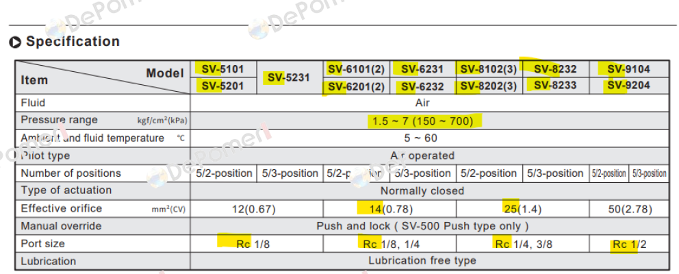 SV 6101-DC24-K-L/G THREAD Chelic