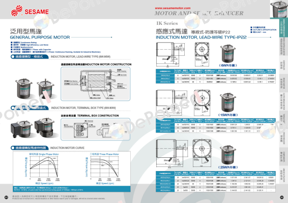 4IK25GN- U Sesame Motor