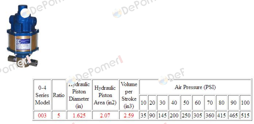 10-4000W003  SC Hydraulic