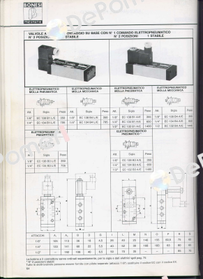 EC138B1A/E  Bonesi Pneumatic