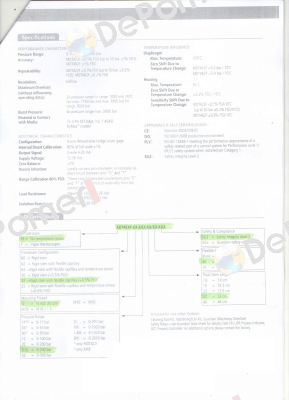 MDT 422F-1/2-3.5C/46-SIL2  Dynisco