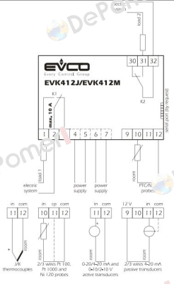 370370315  EVCO - Every Control