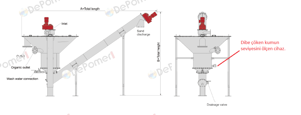PN: 90970522 Type: S50KHADYAS130 Acs Control-System