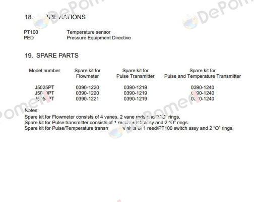 0390-1220 VAF Instruments