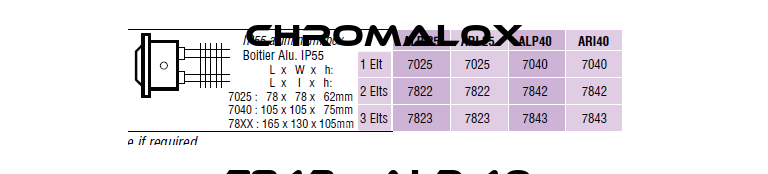 7843 – ALP 40  Chromalox