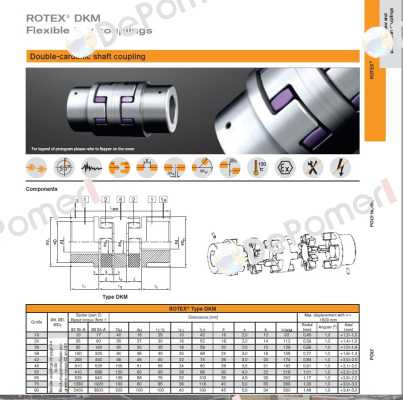 D02090018  Rotex