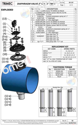 krm16-ht  Trimec