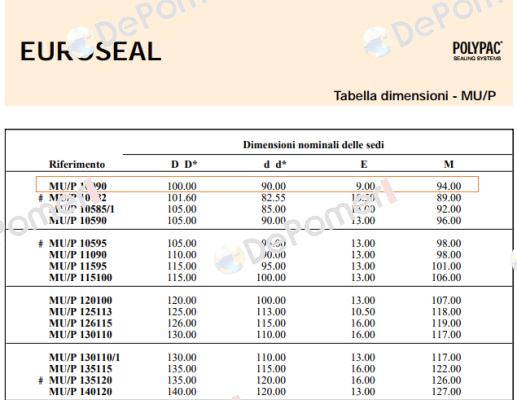 MU/P 10090 Polypac