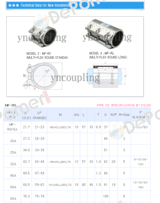 MF-RS-80A    YOUNGNAM METAL