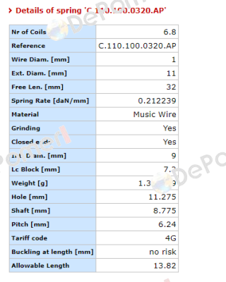C.110.100.0320.AP  Vanel