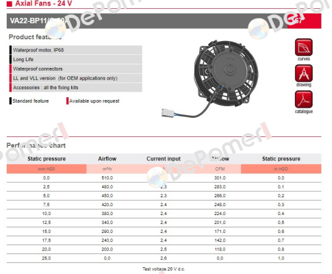30100379 // VA22-BP11/C-50A 24V SPAL