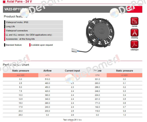 VA22-BP11/C-50A 24V SPAL