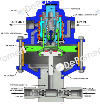10-500 2BA SC Hydraulic