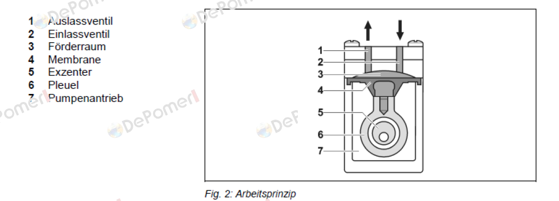 Pos.6(fiig.2) for membrane for NF 300 TT.27АА  KNF