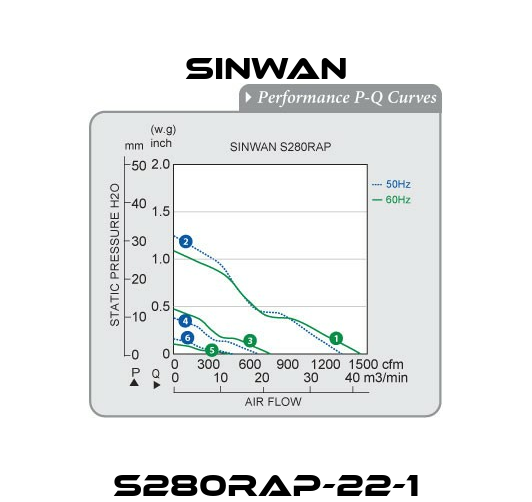 S280RAP-22-1 Sinwan