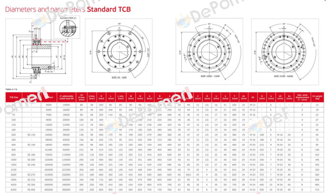TCB-2600 Obsolete!! Replaced by TCBR 2600 Jaure