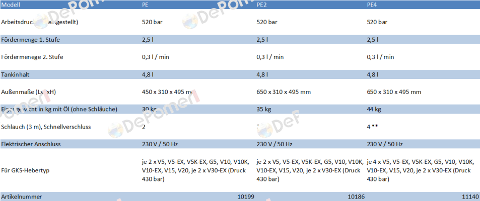 13591 / PE2 GKS-Perfekt