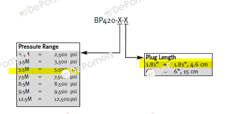 BP420-1/2-5.5M-1.81 Dynisco