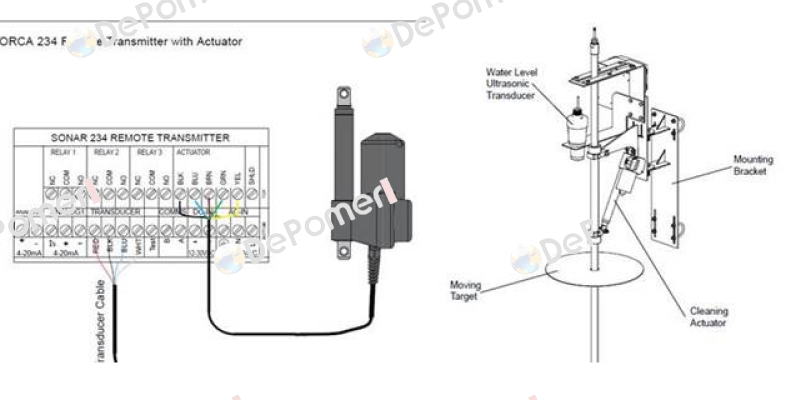 301121-02 Linak