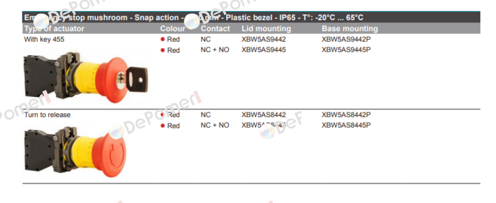 XBW5AS8442 TECHNOR