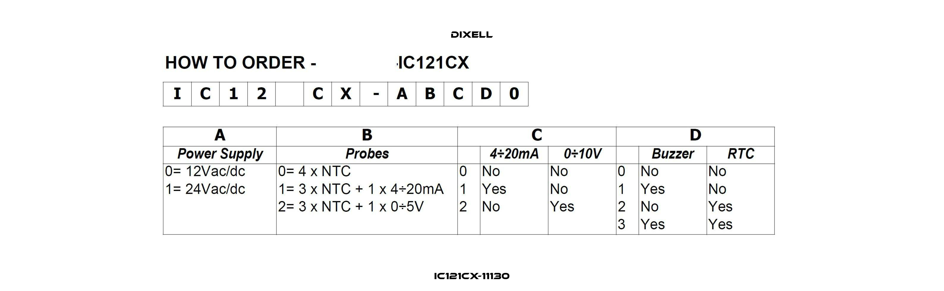 IC121CX-11130 Dixell