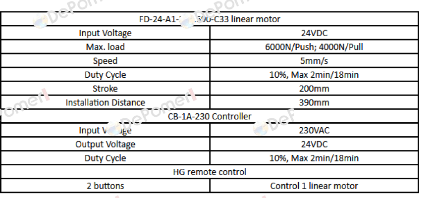FD24-A1-390.590-C33 Sanxing