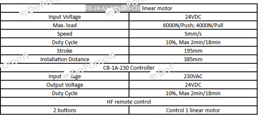 FD-24-A1-385.580-C33 Sanxing