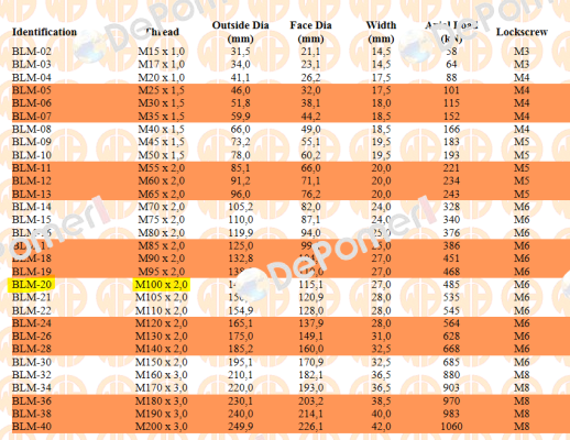 WHITHIG - BLM-20 Whittet-Higgins