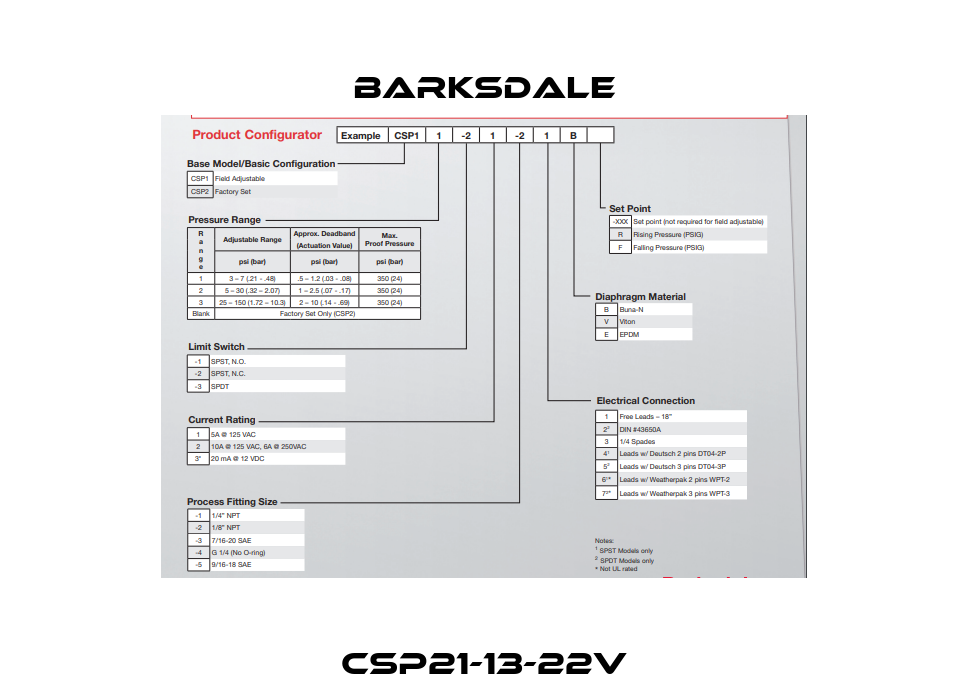 CSP21-13-22V Barksdale