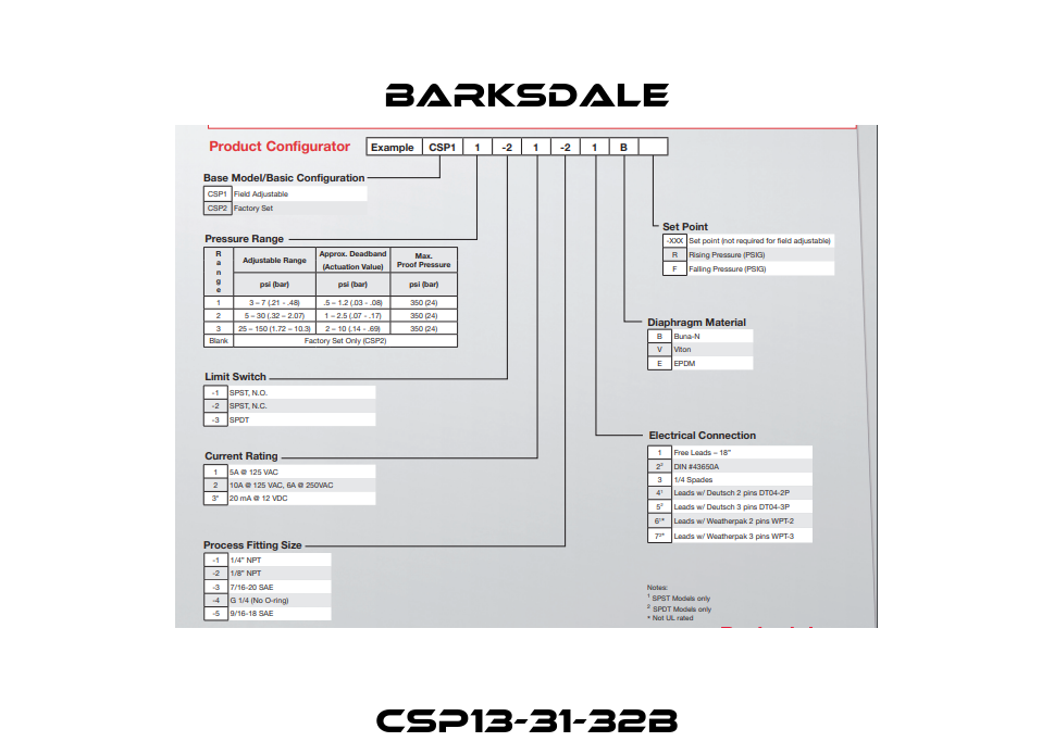 CSP13-31-32B Barksdale