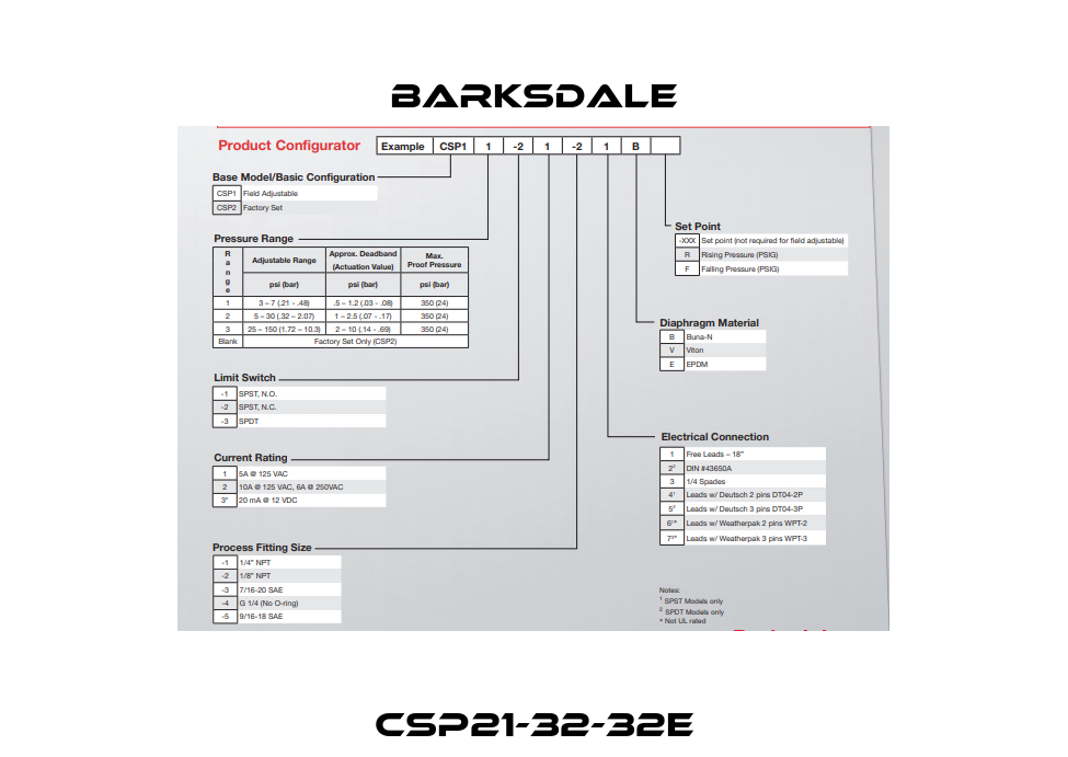 CSP21-32-32E Barksdale