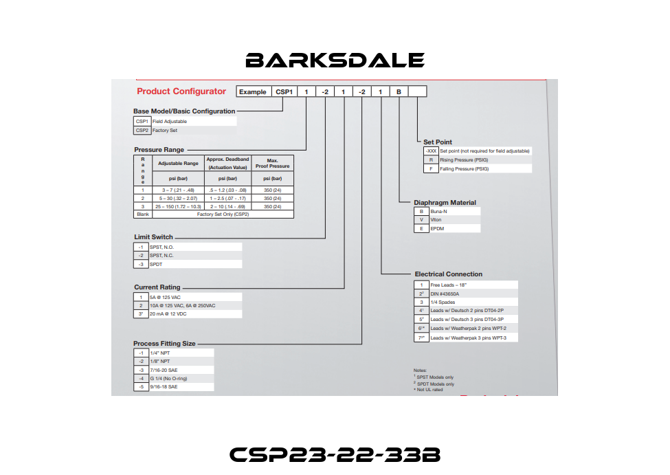 CSP23-22-33B Barksdale