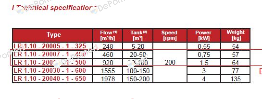 LR 1.10-20007-400 Inoxpa