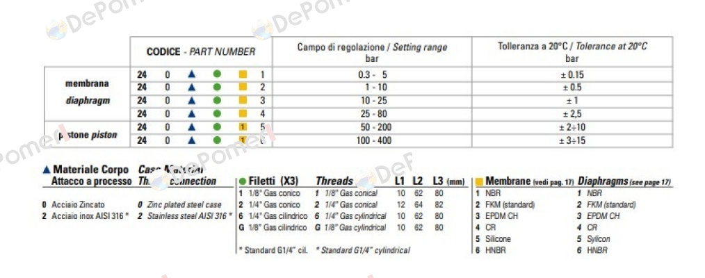PGPPC150 Euroswitch